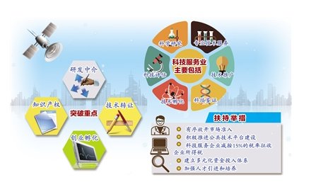科技服務(wù)業(yè)系統(tǒng)分類中的技術(shù)推廣服務(wù) 概念、類型與發(fā)展趨勢