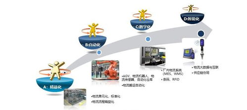 百思特課程精讀（五） 應(yīng)用新技術(shù)，重塑工廠柔性智能物流——技術(shù)推廣服務(wù)的實(shí)踐路徑